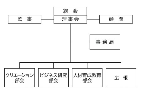 運営組織