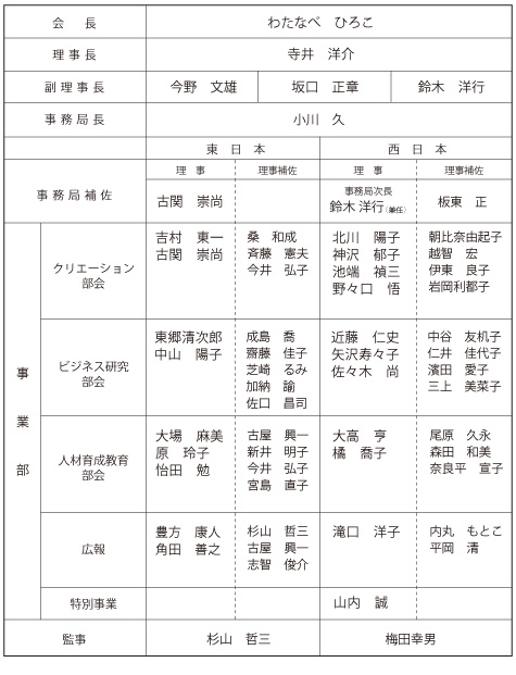 組織図